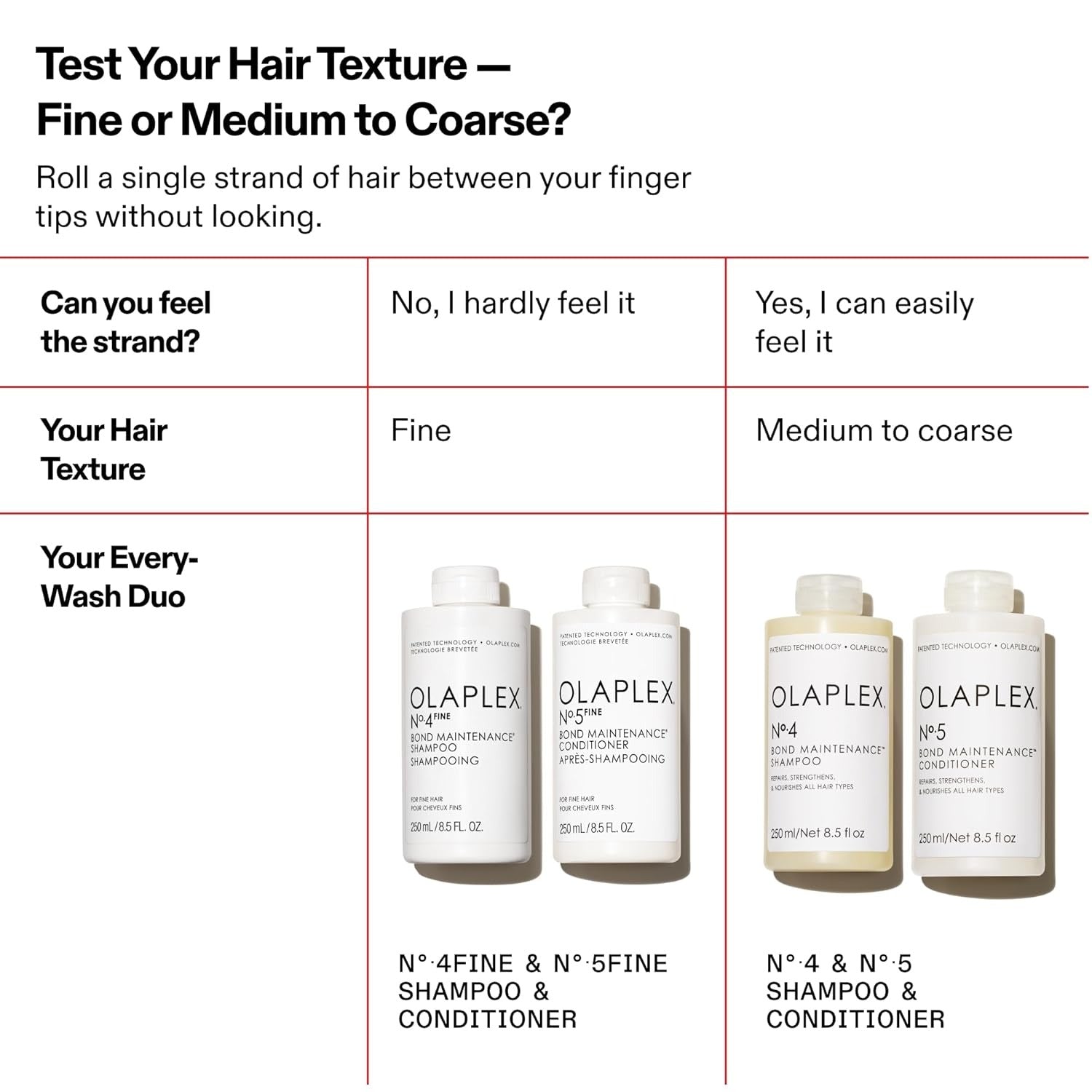 Olaplex No.5 Bond Maintenance Conditioner