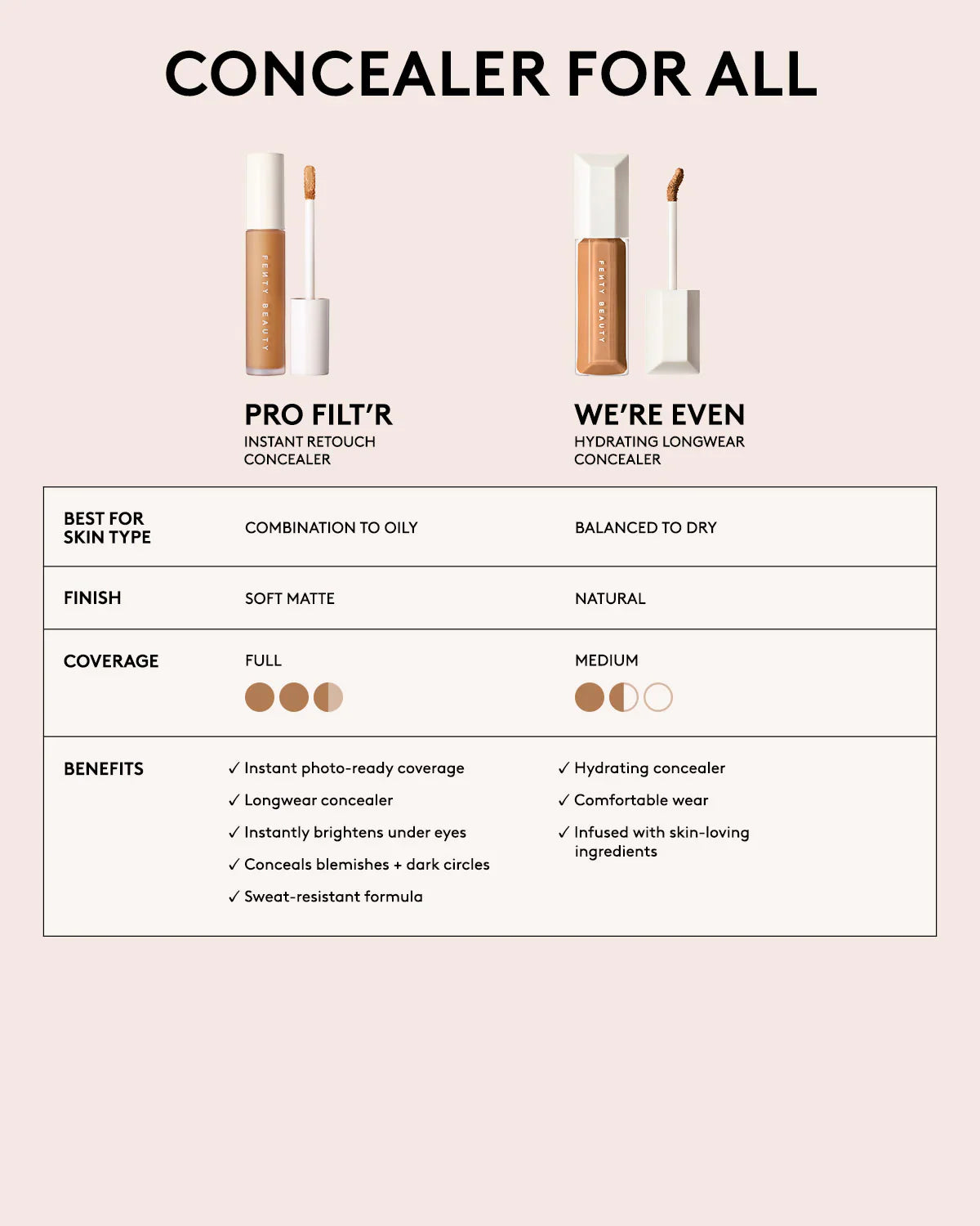 Pro Filt’r Instant Retouch Concealer