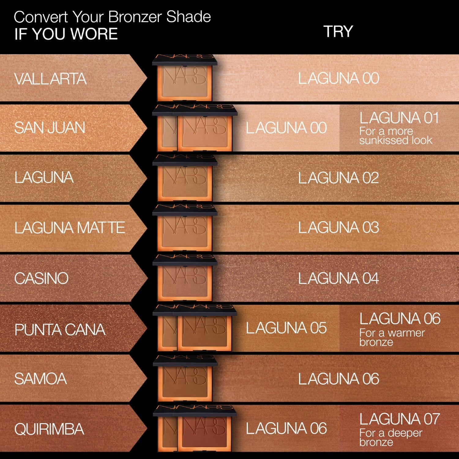 NARS Laguna Bronzing Powder