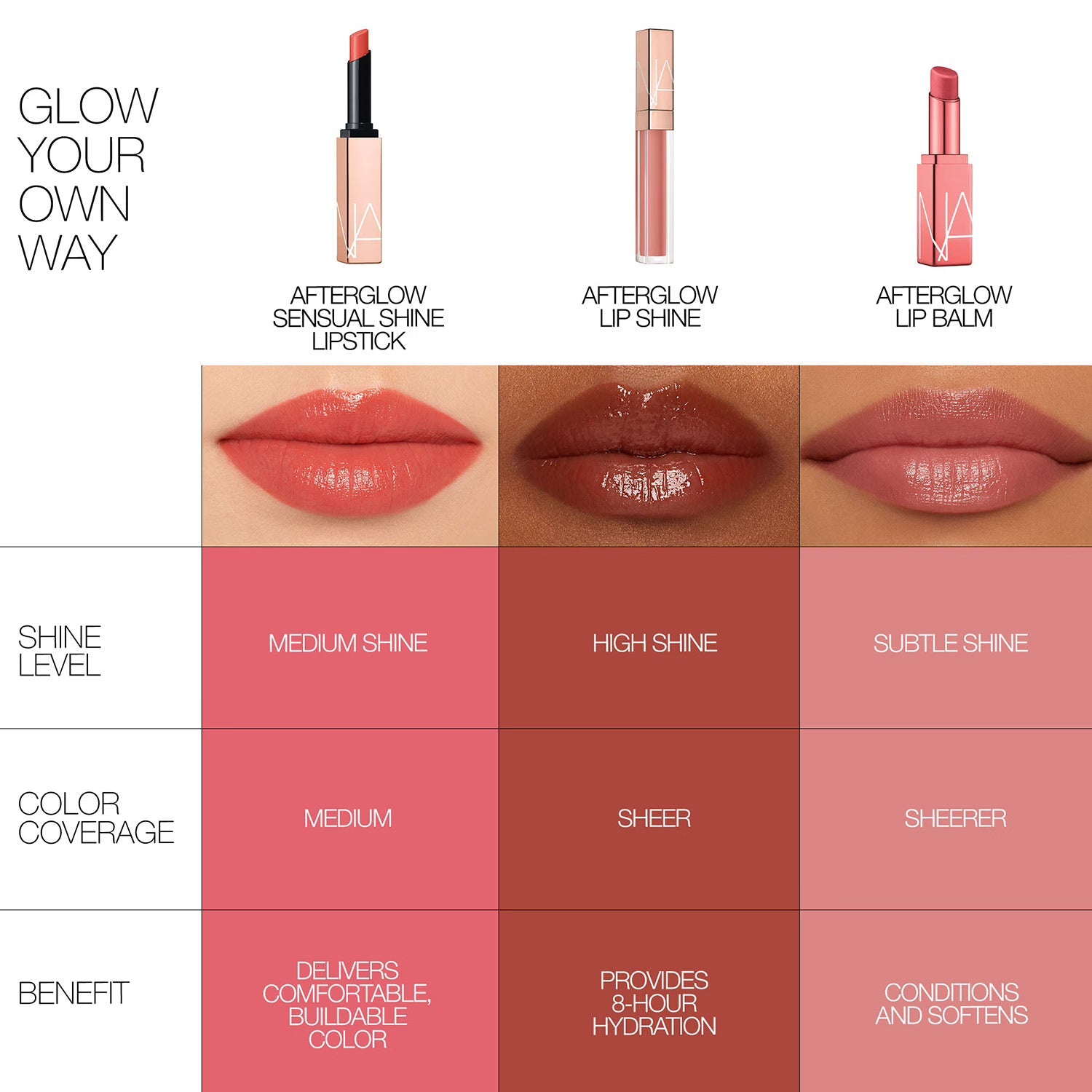 NARS Afterglow Lip Gloss