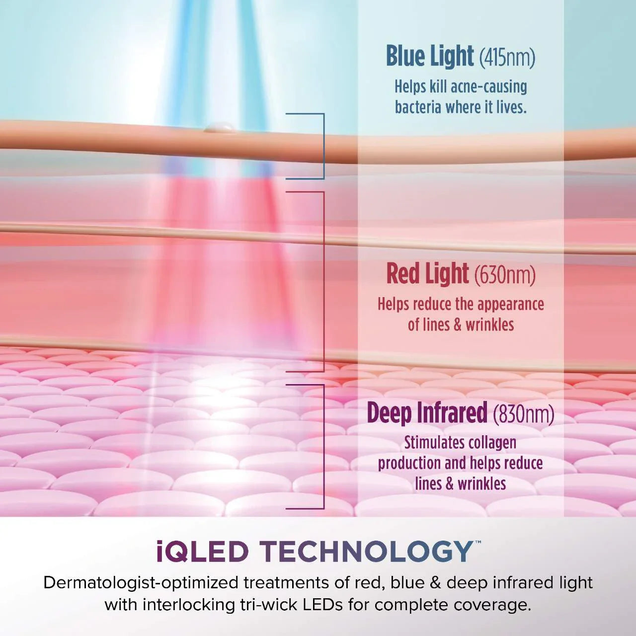CryoGlow™ Cooling + LED Face Mask